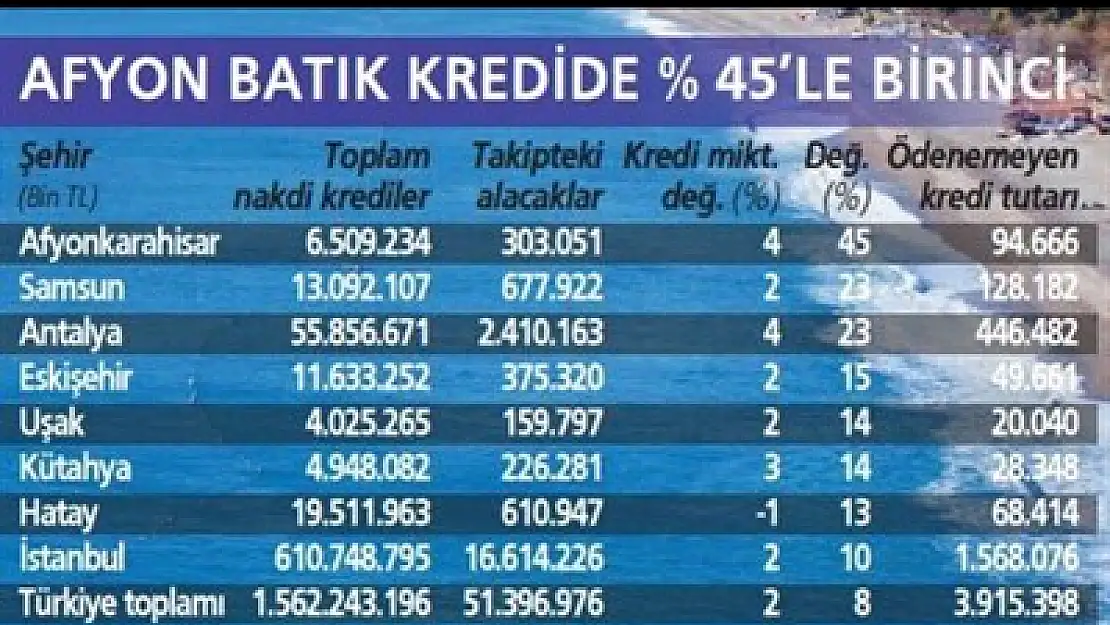 Afyon batık kredide rekora koştu