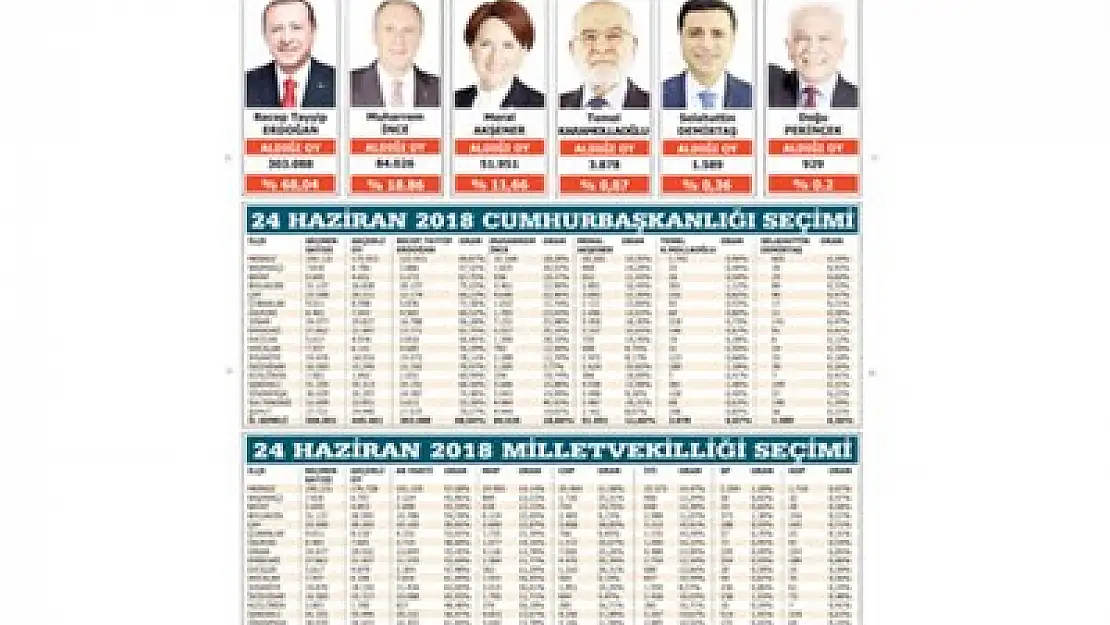 Afyon 'Cumhur' dedi – Kocatepe Gazetesi