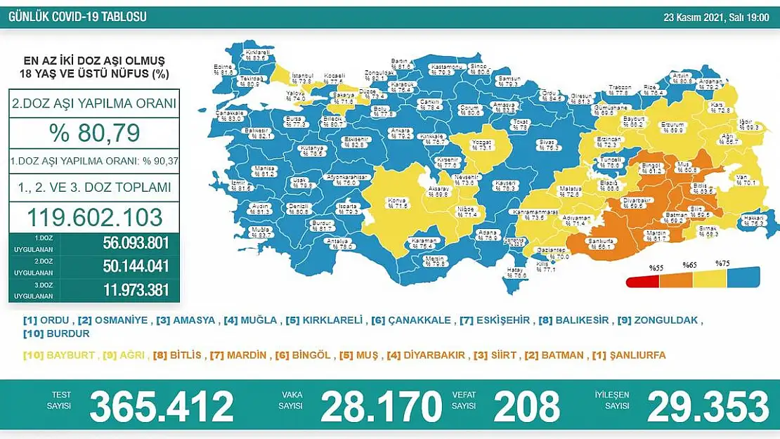 Afyon mavi oldu