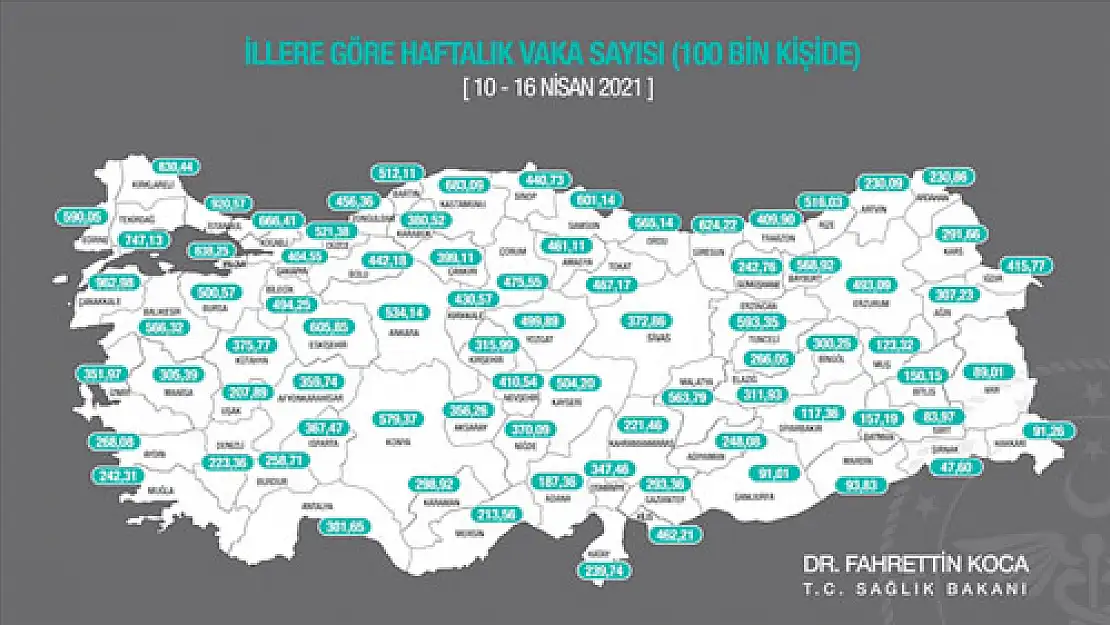 Afyon’da vaka artışı sürüyor