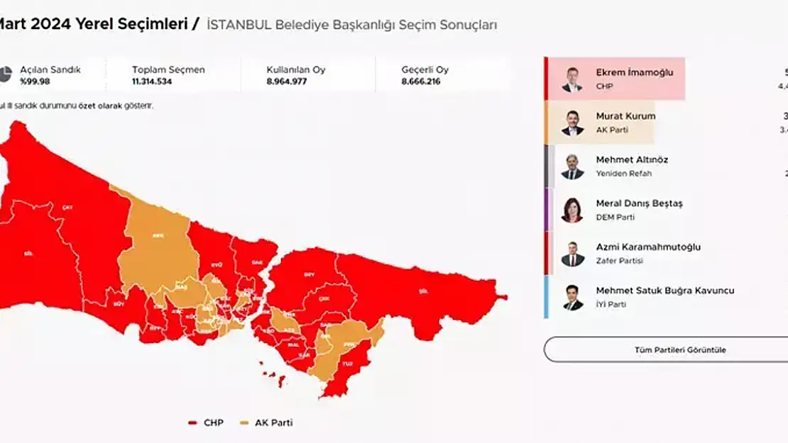 CHP İstanbul'da Hangi Belediyeleri Aldı 2024?