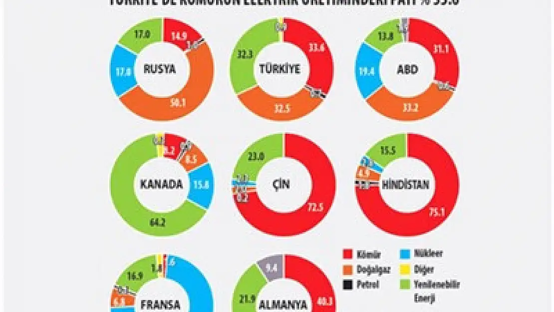 Dinar kömür rezervi ile gözde