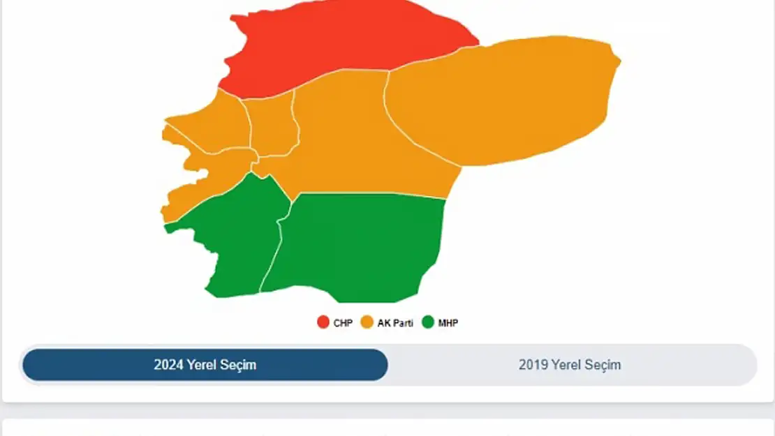 Düzce’de Hangi Parti Kazandı 2024?