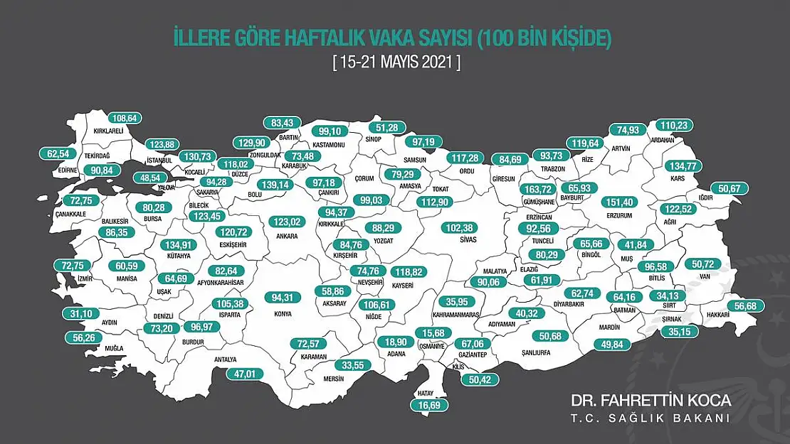 Güzel haber ama gevşemeyelim…