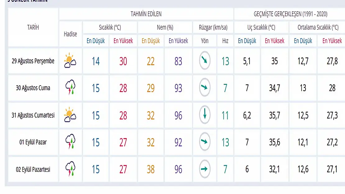 Hava Durumu. Afyon'da Hava Nasıl Olacak? Yağış uyarısı var