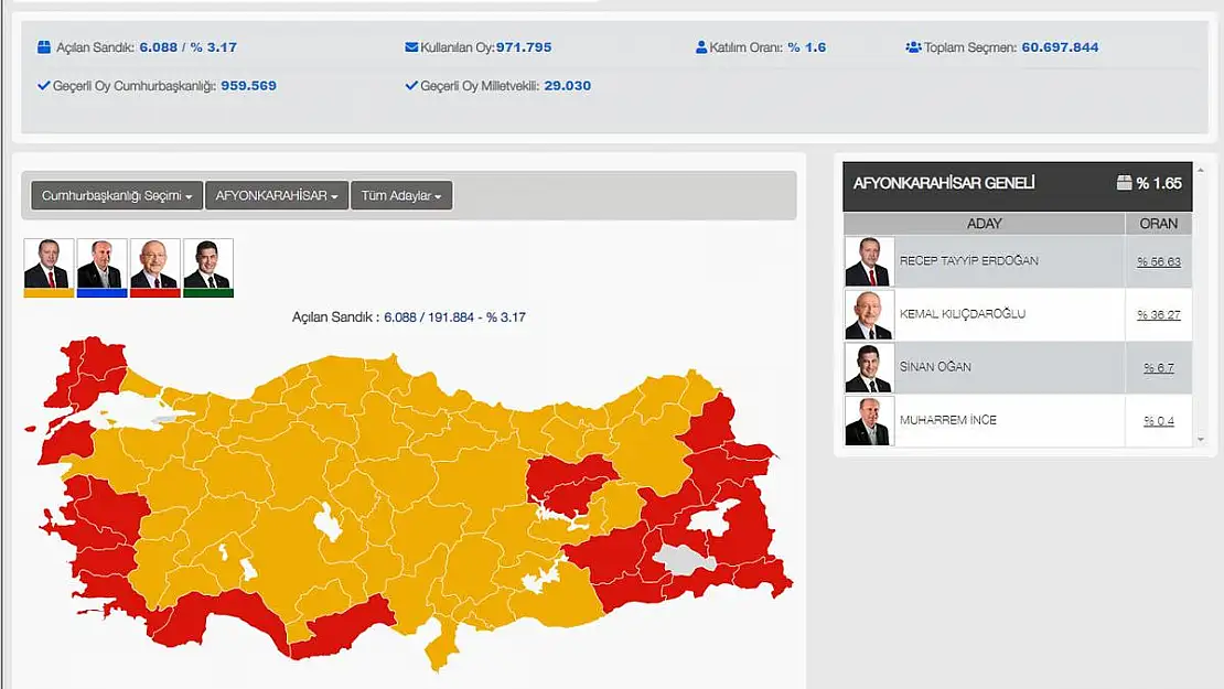 İŞTE AFYONKARAHİSAR’DAKİ SEÇİM SONUÇLARI