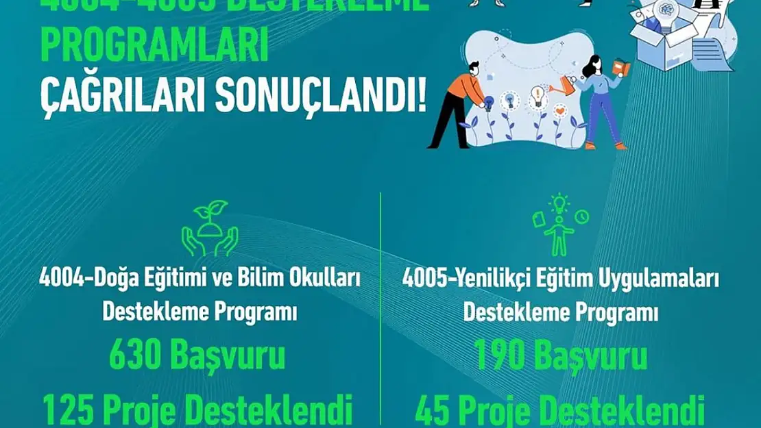 'Matematiğin İçinde Hayat Var!' Projesini TÜBİTAK Destekleyecek