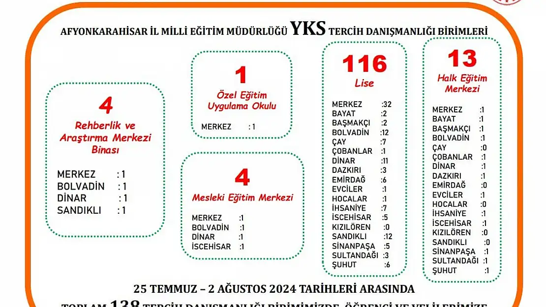 Milli Eğitim, YKS Tercihlerinde De Öğrencinin Yanında