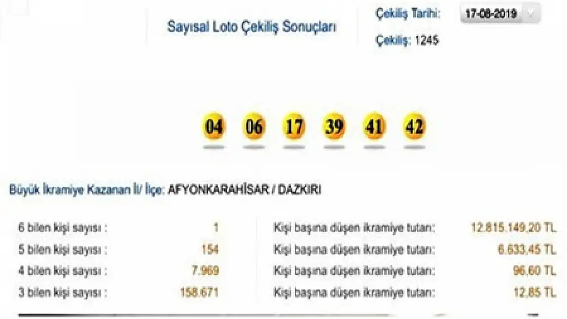 Sayısal Loto Dazkırı'ya çıktı