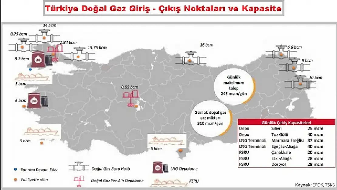 Türkiye’de doğalgaz çıkarılan yerler