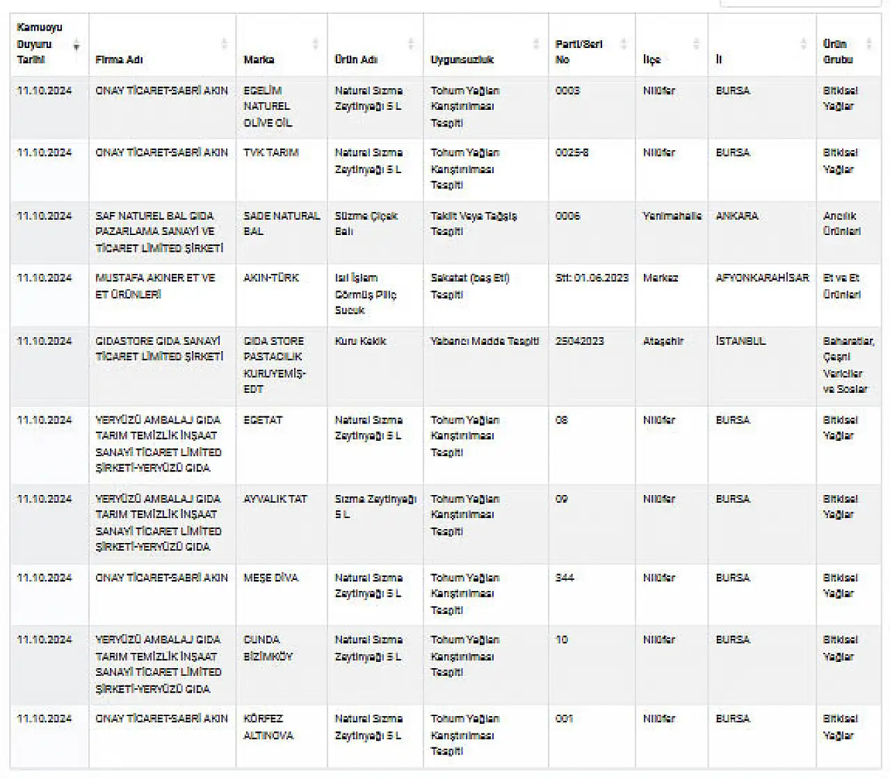 Utandıran Listede Bir Afyonlu Daha