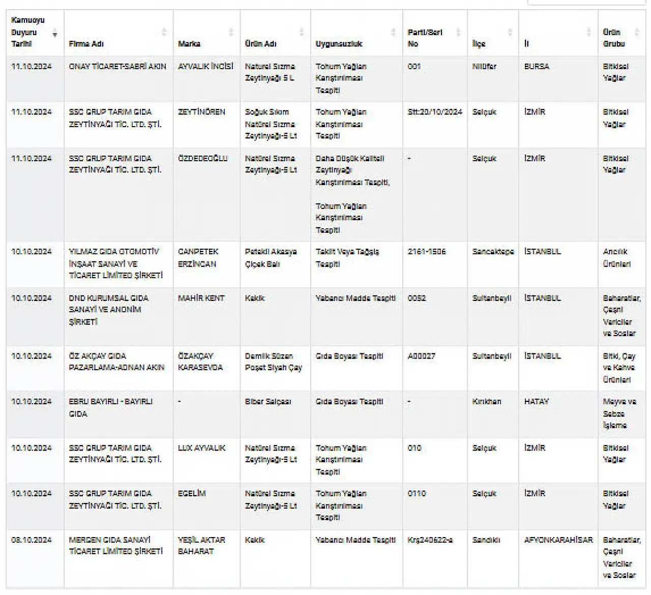 Utandıran Listede Bir Afyonlu Daha