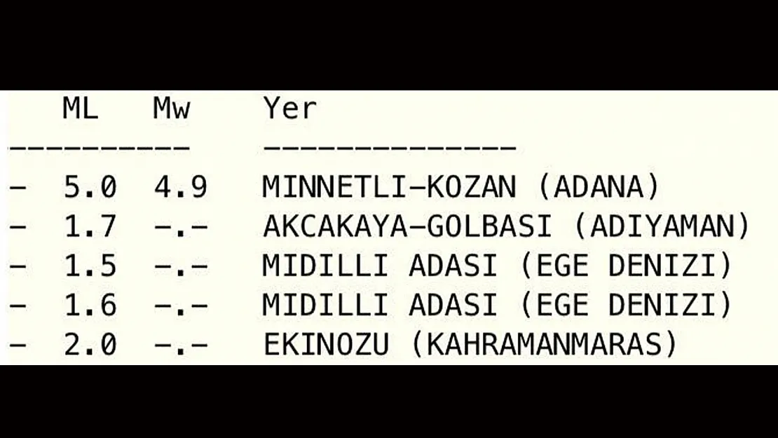 Adana'da Korkutan Deprem