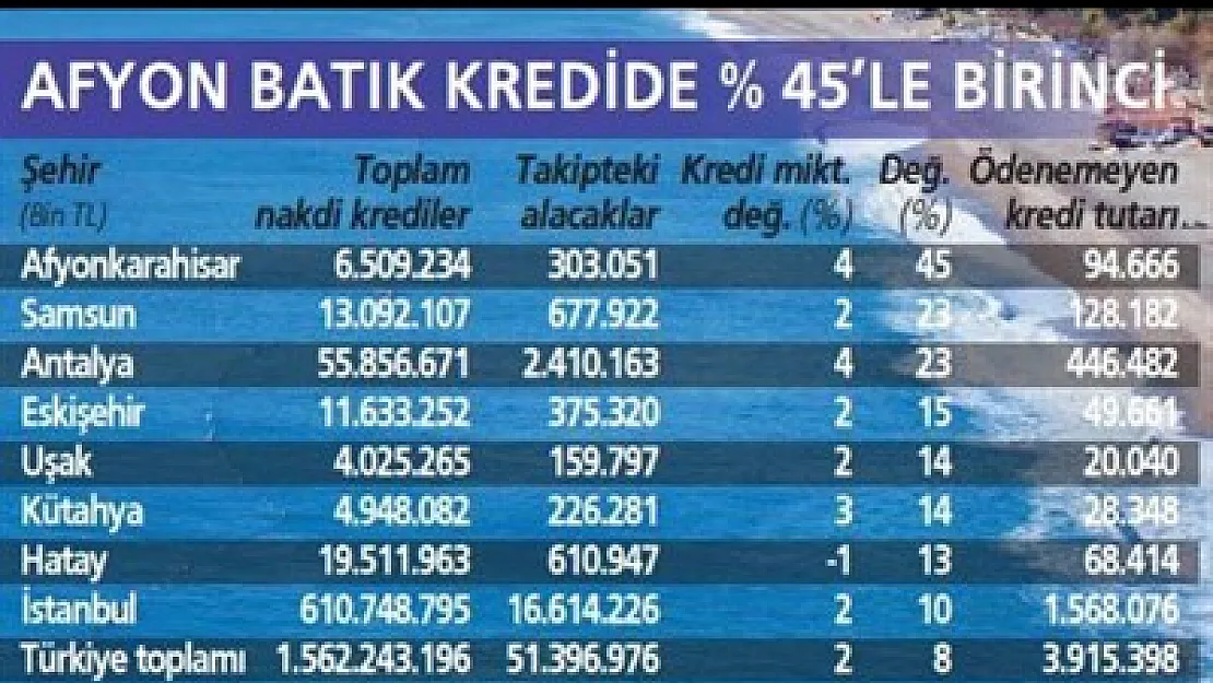 Afyon batık kredide rekora koştu