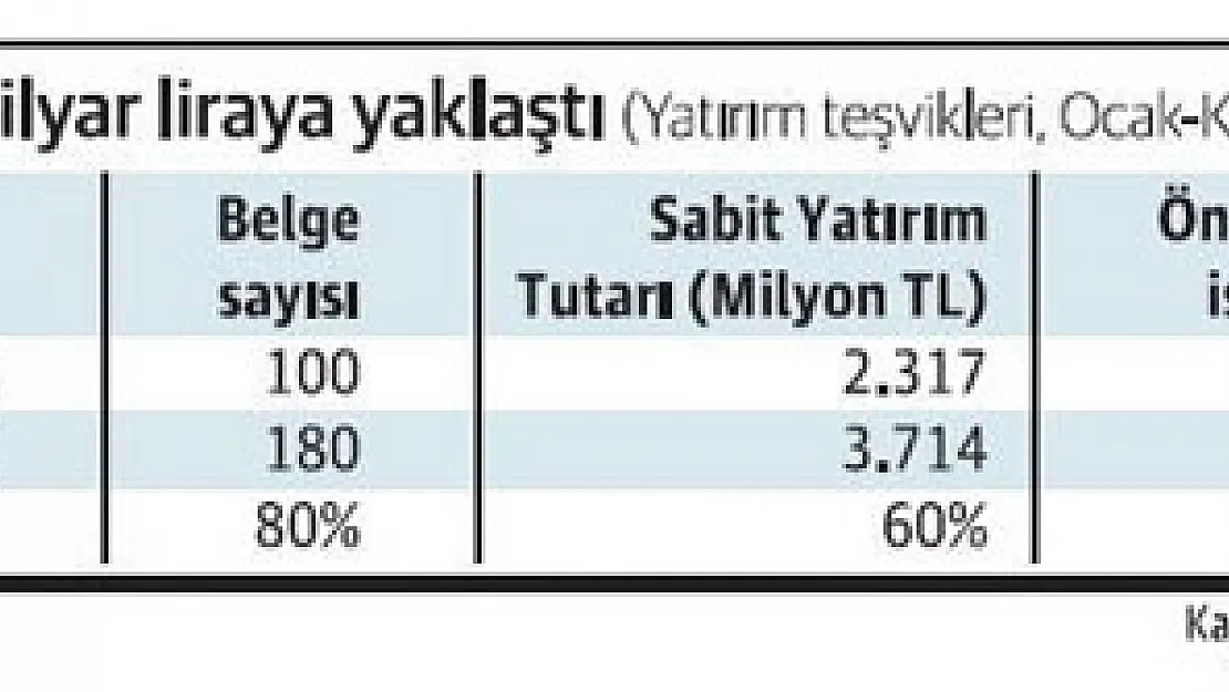 Afyon’da 4 milyar liralık yatırım öngören  200 proje hayata geçiyor