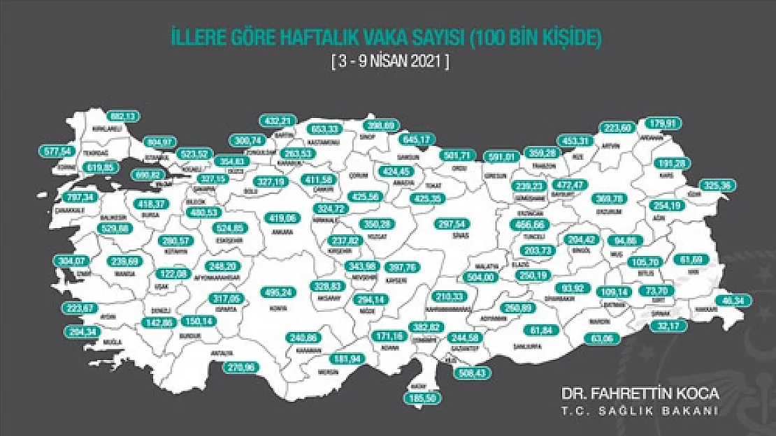 Afyon’da korkutan artış sürüyor