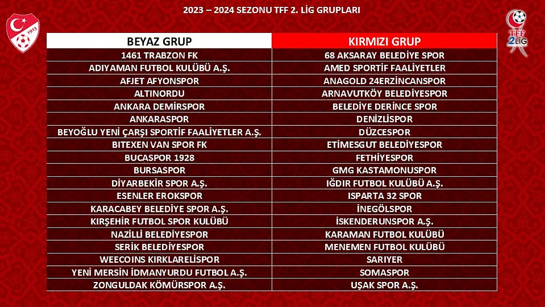 Afyonspor yine Beyaz Grup’ta