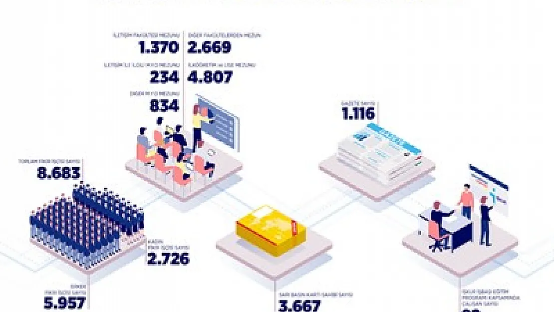 BİK 2018 basın istatistikleri açıkladı