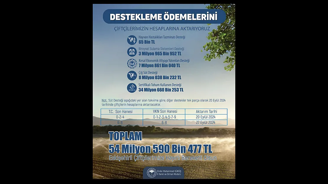 Çiftçiye 54 Milyon 590 Bin 477 Lira Tarımsal Destek