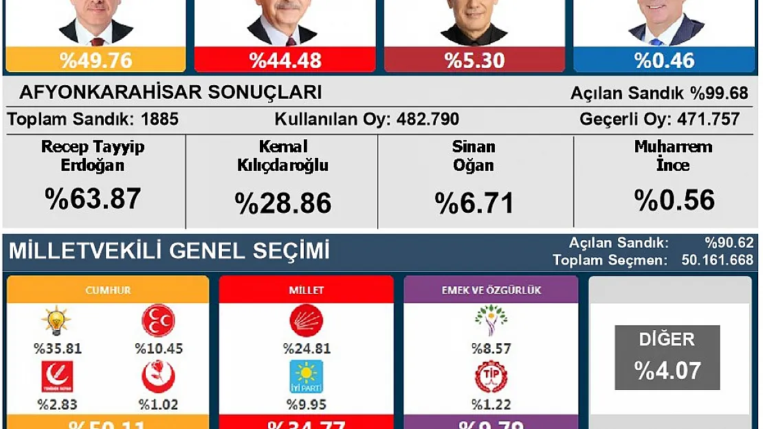 Demokrasi  Bayramı