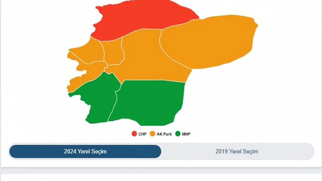 Düzce’de Hangi Parti Kazandı 2024?