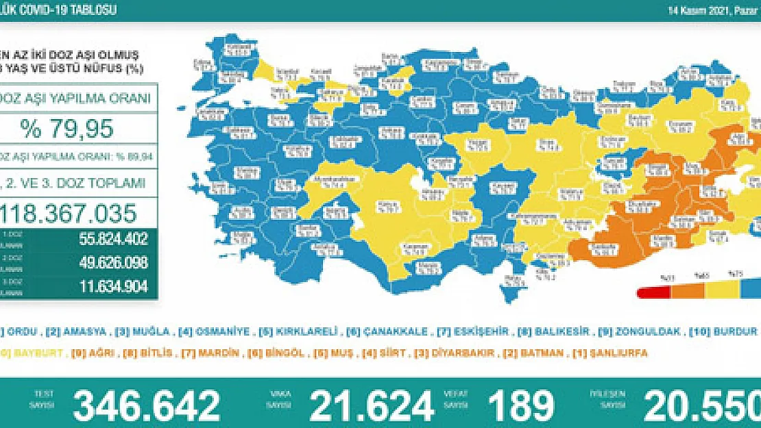 Ege’de Afyon hariç tüm iller mavi kategoride