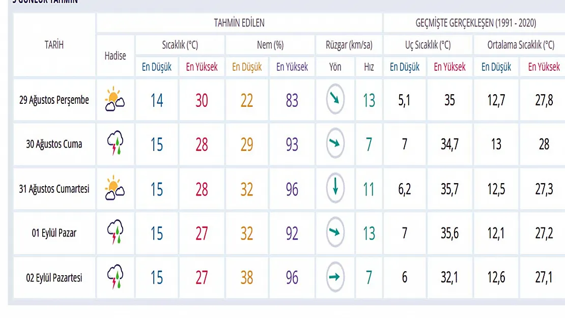 Hava Durumu. Afyon'da Hava Nasıl Olacak? Yağış uyarısı var