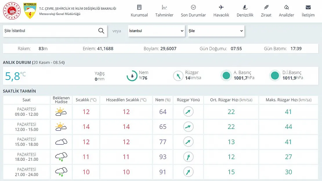 İstanbul Şile Hava Durumu