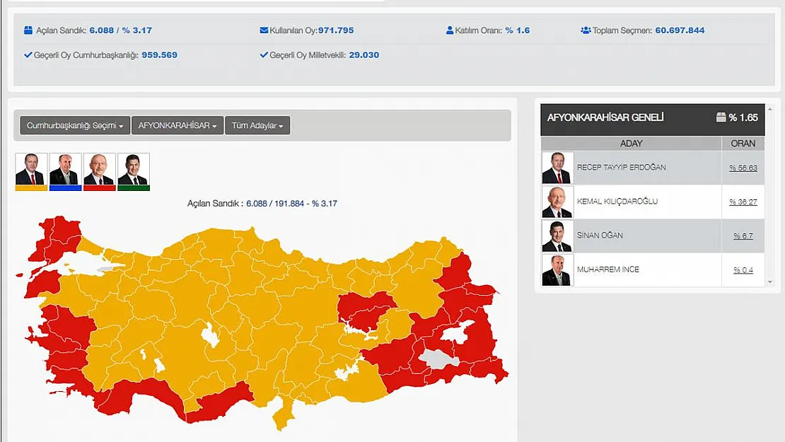 İŞTE AFYONKARAHİSAR’DAKİ SEÇİM SONUÇLARI