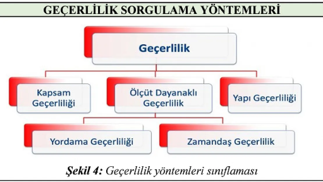 Kapsam Geçerliliği Nedir