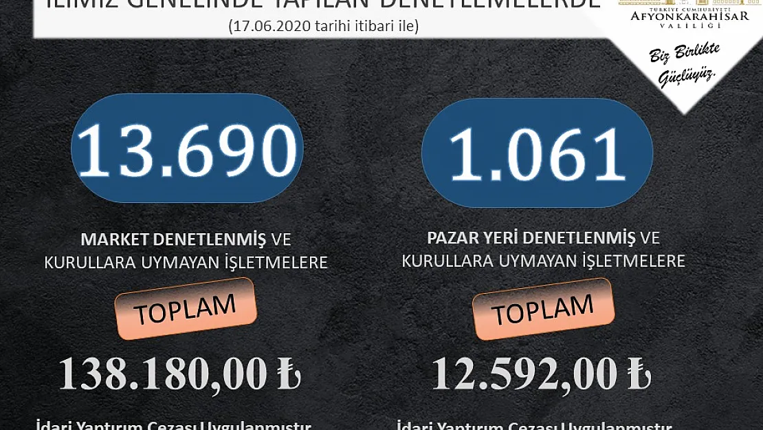 Korona denetimde 150 bin lira ceza kesildi