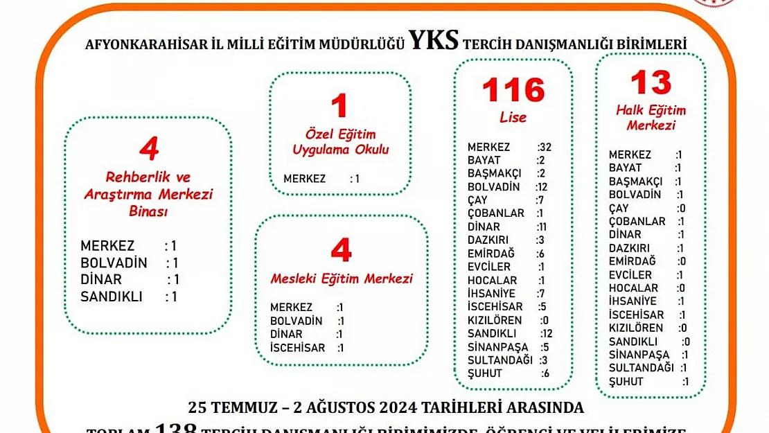 Milli Eğitim, YKS Tercihlerinde De Öğrencinin Yanında