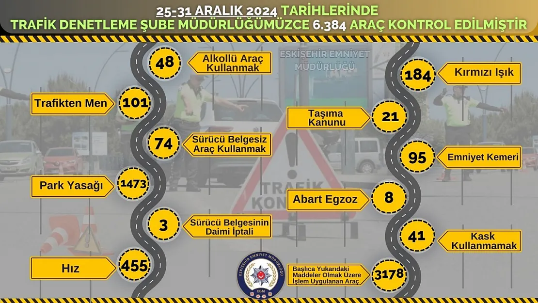 Polis Ekiplerince 3 Bin 178 Araca İşlem Uygulandı