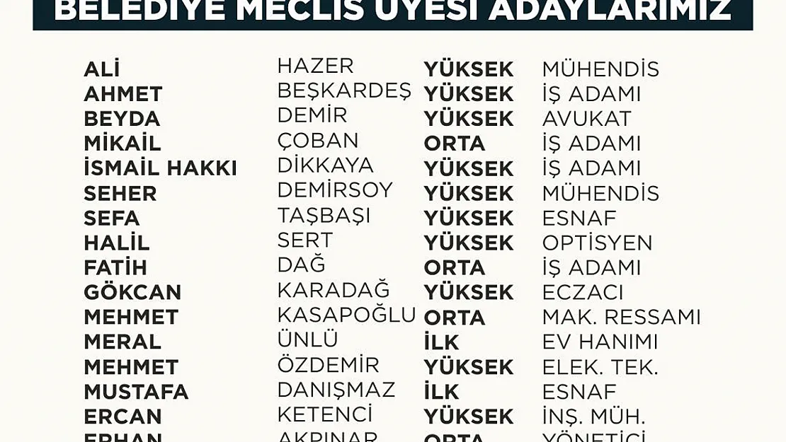 Saadet Partisi'nin Belediye ve İGM üye Adayları Açıklandı