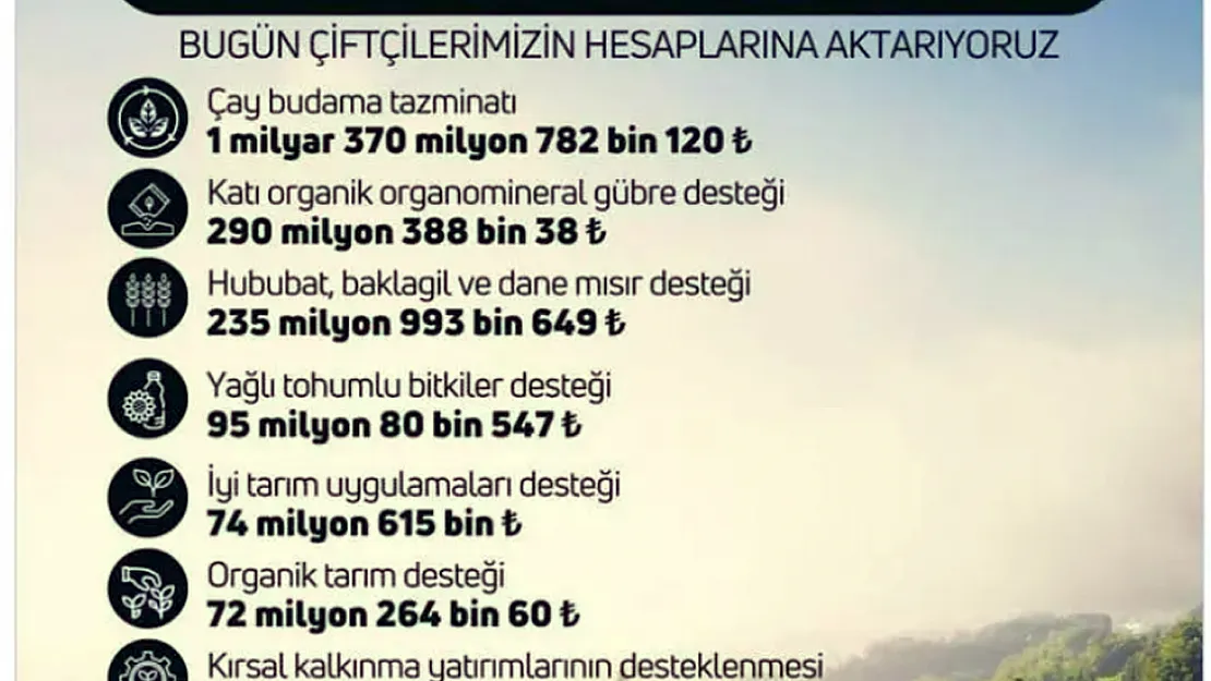 Tarımsal destek ödemeleri hesaplara aktarıldı