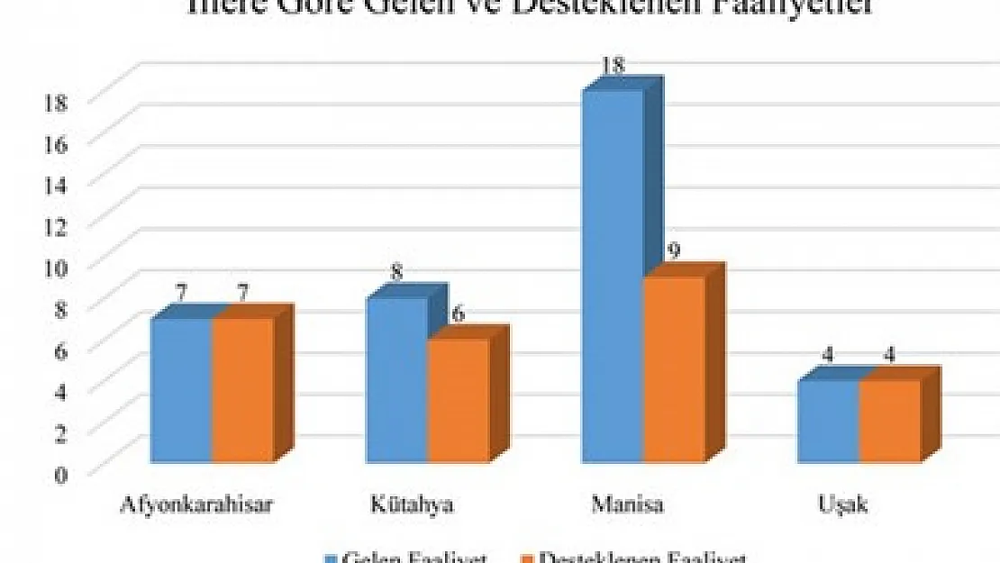 ZEKA 26 projeye destek verecek