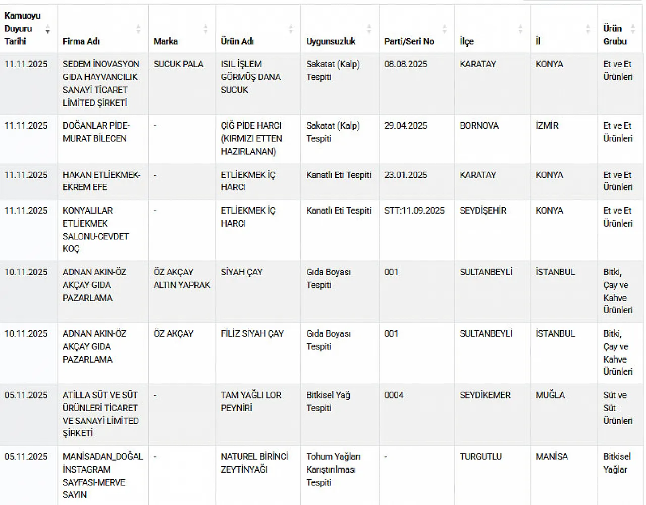 Ayıplı Listede Yine Afyon Markaları Var