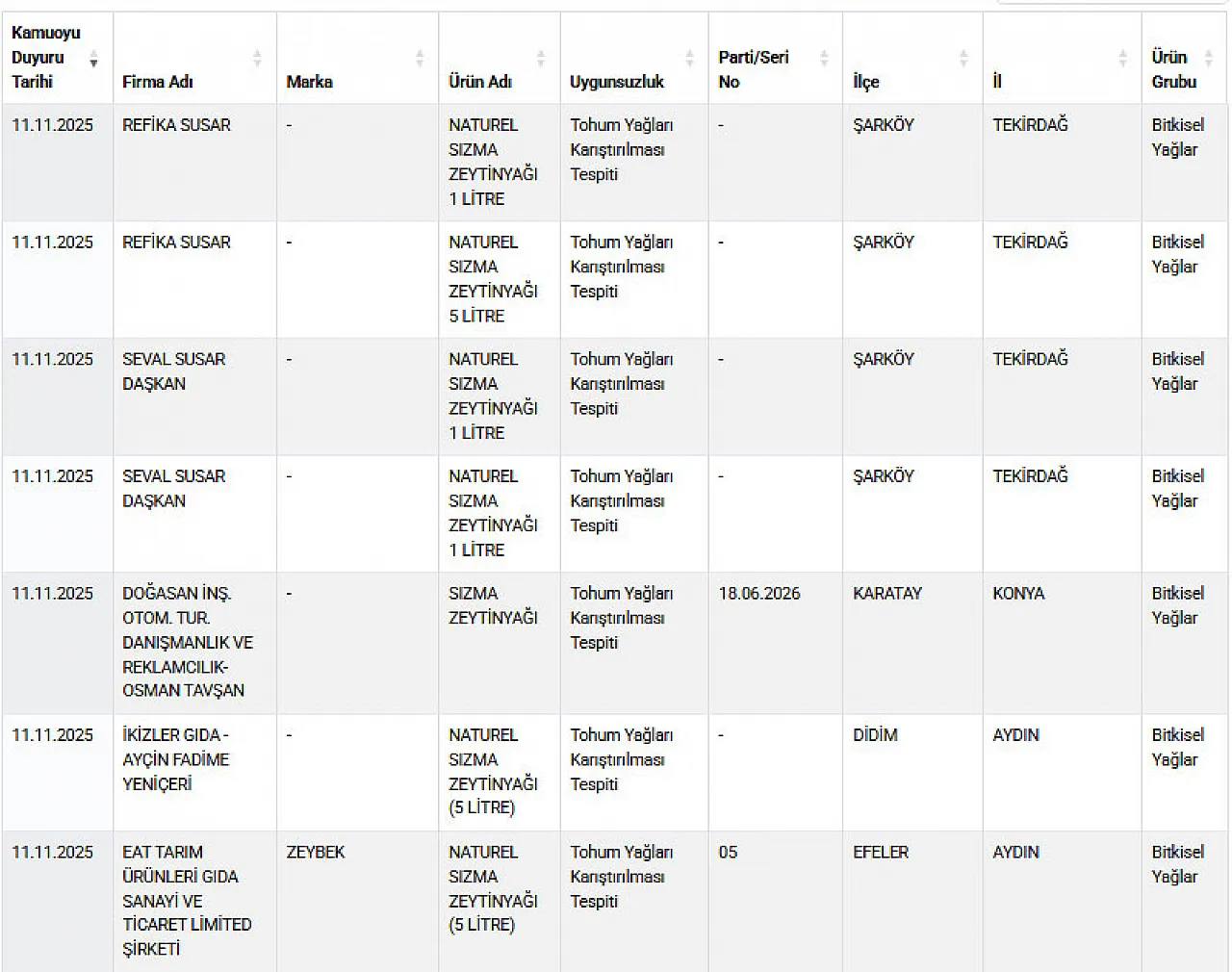 Ayıplı Listede Yine Afyon Markaları Var