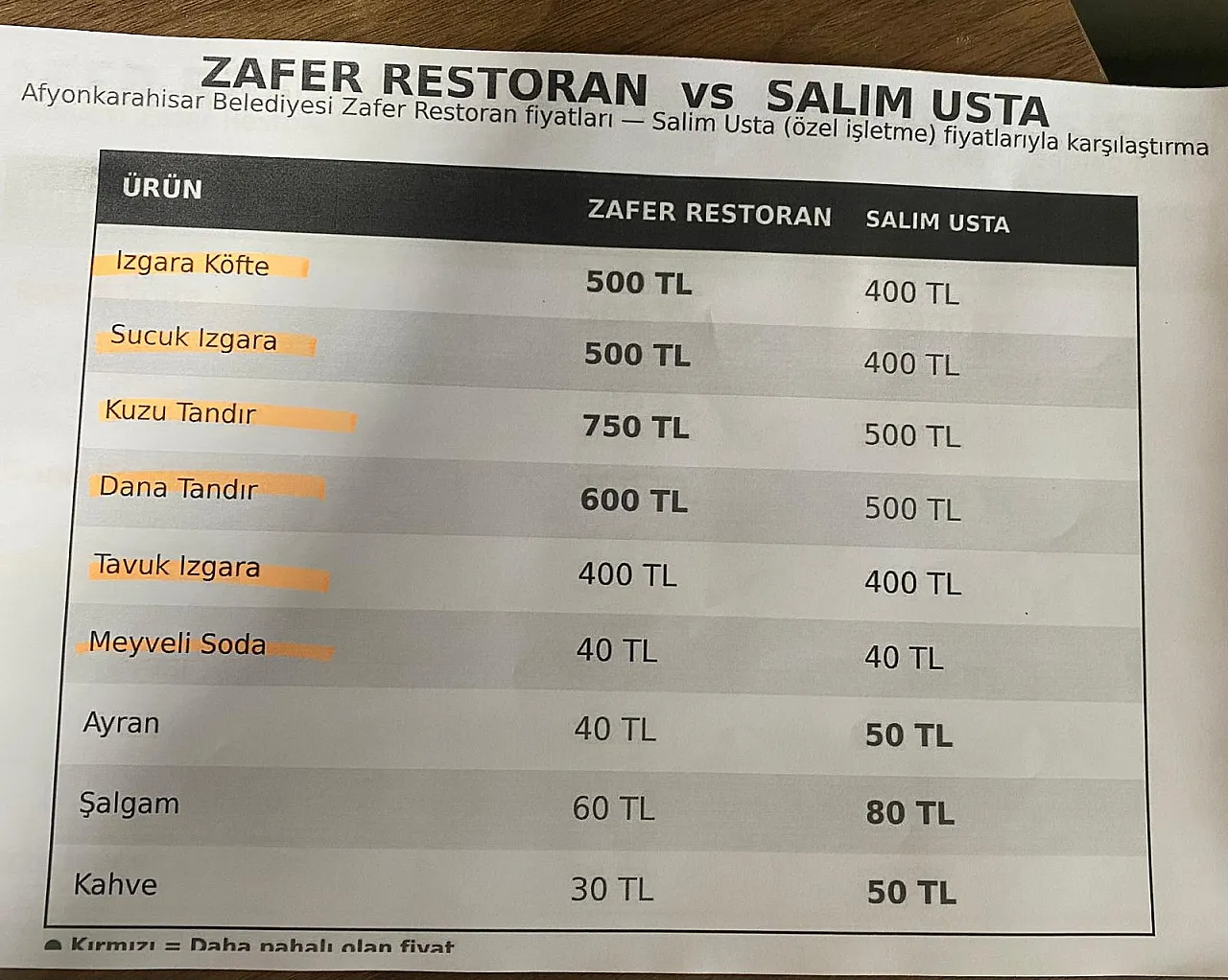 Yeni Parti'den Afyonkarahisar Belediyesi'ne Bomba Suçlamalar