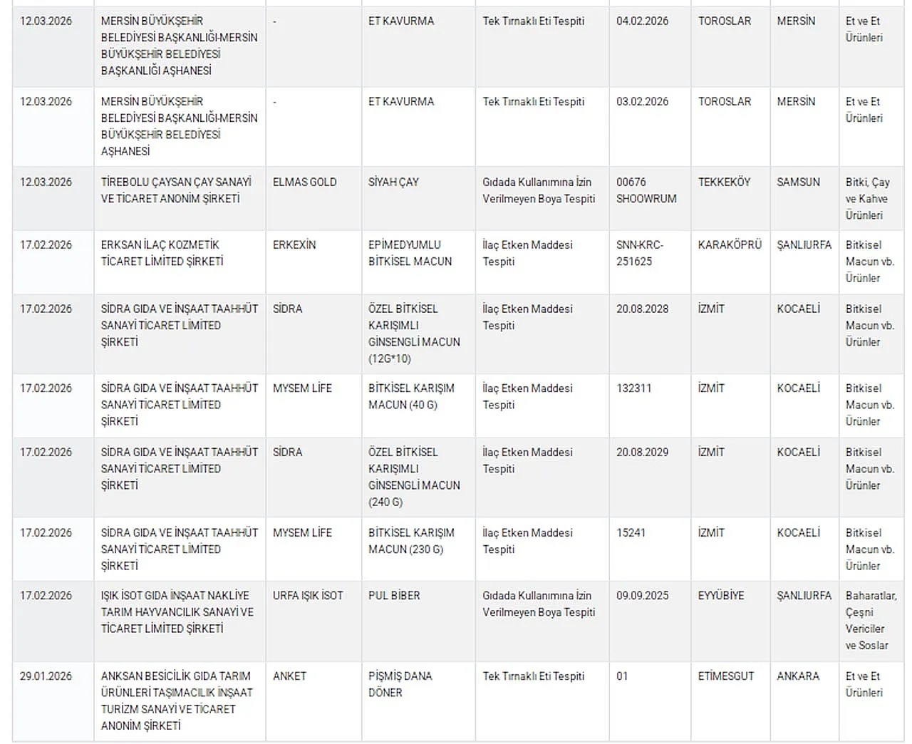 Bakanlık 64 Markayı İfşa Etti: Afyon'dan da Markalar Var