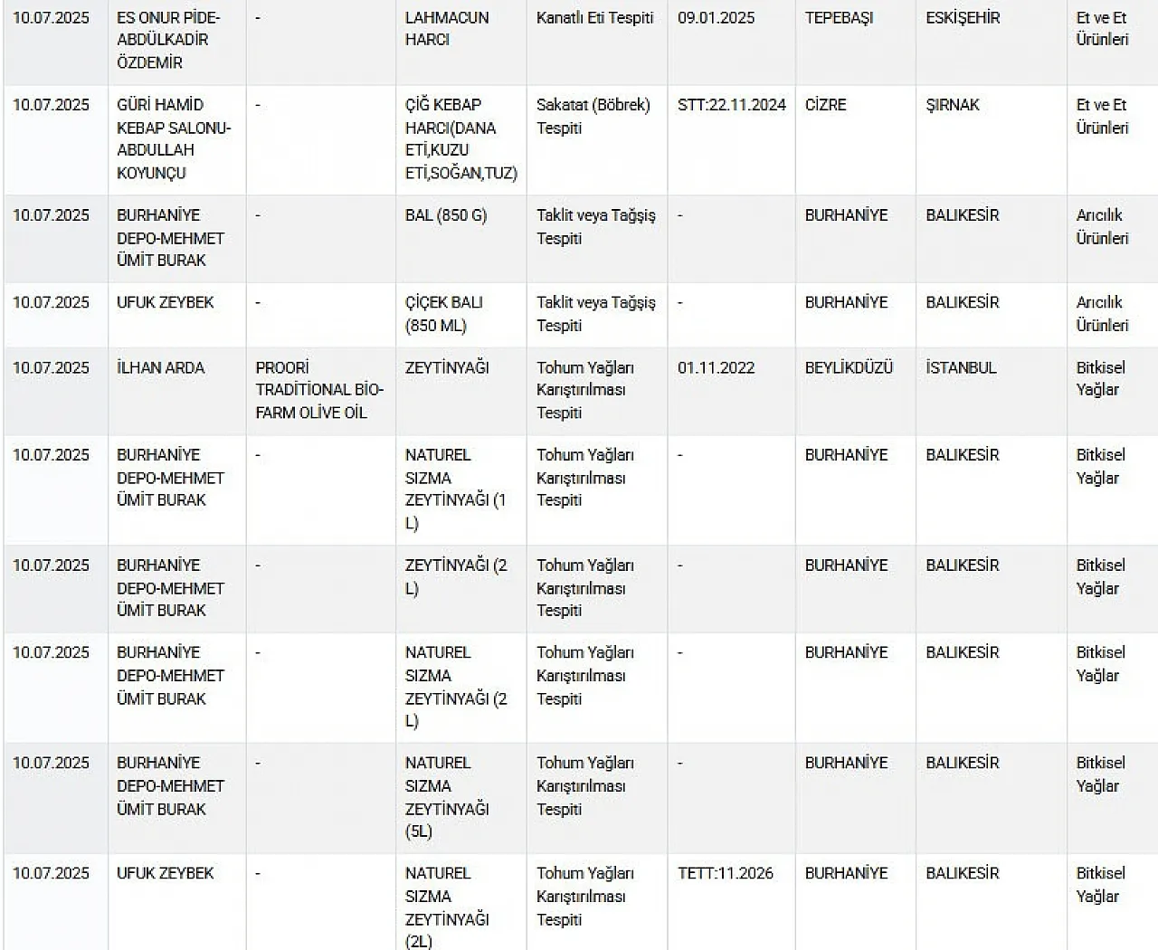 Bakanlık'ın Listesinde Yine Afyon Markaları Var