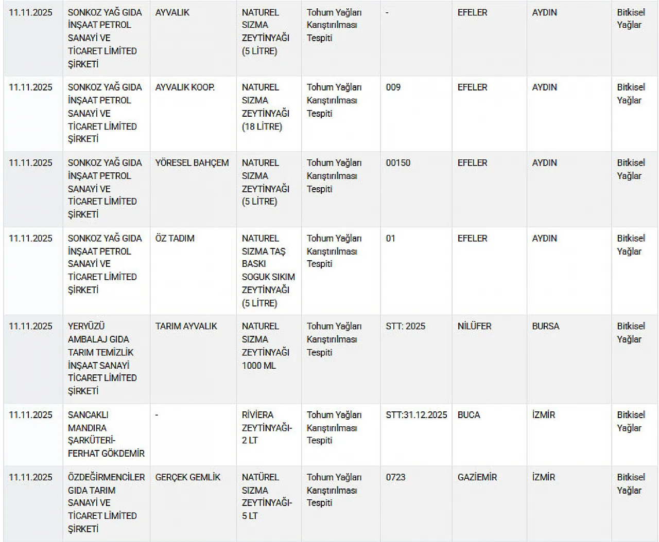 Ayıplı Listede Yine Afyon Markaları Var
