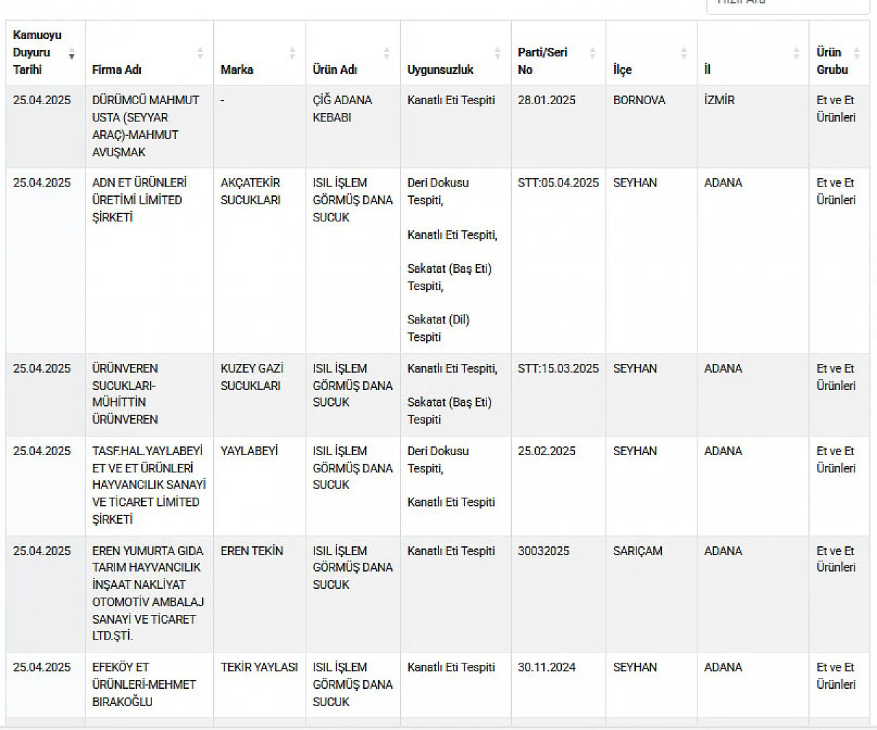 Bakanlık 8 Sucukçuyu Daha İfşa Etti
