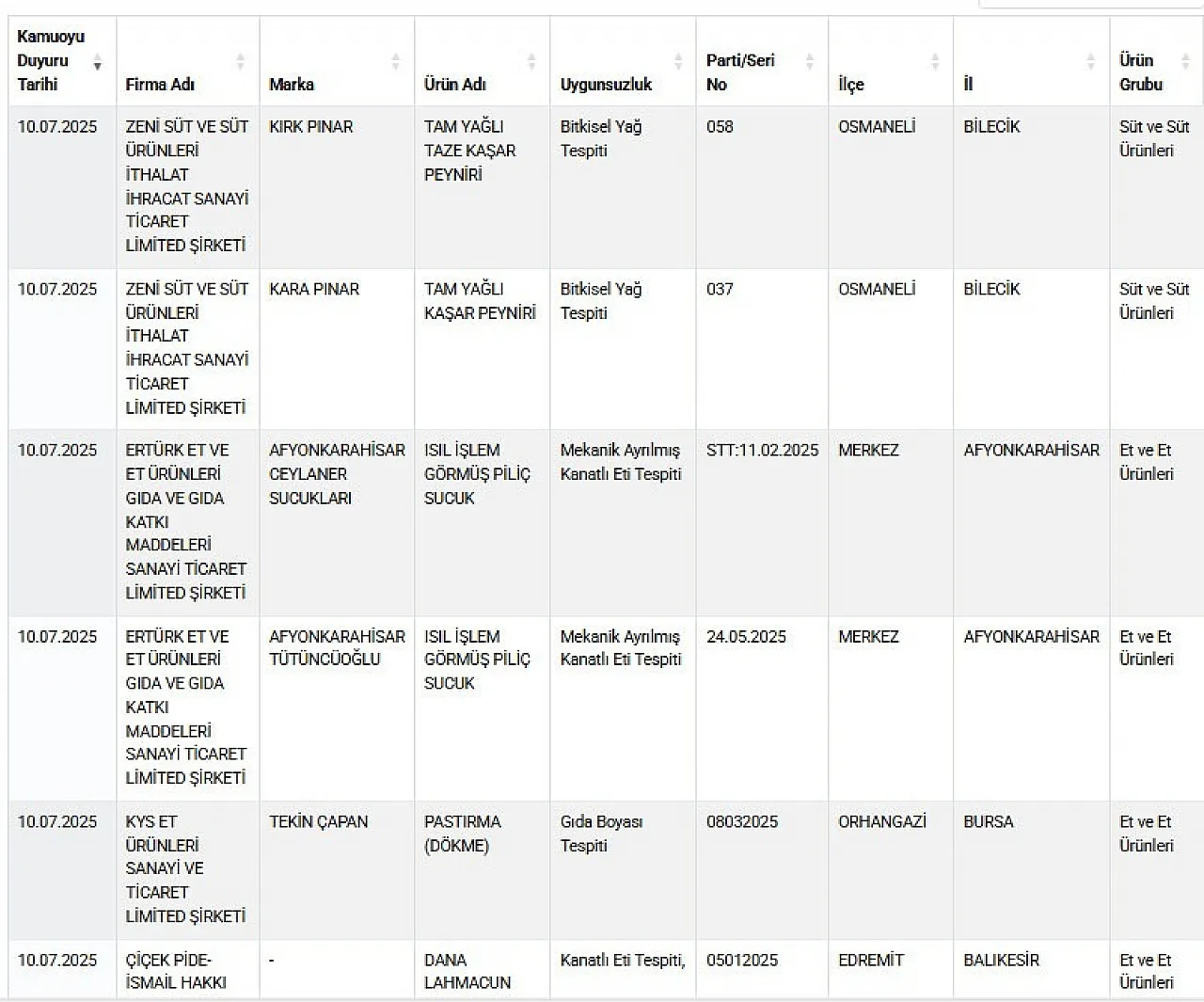 Bakanlık'ın Listesinde Yine Afyon Markaları Var