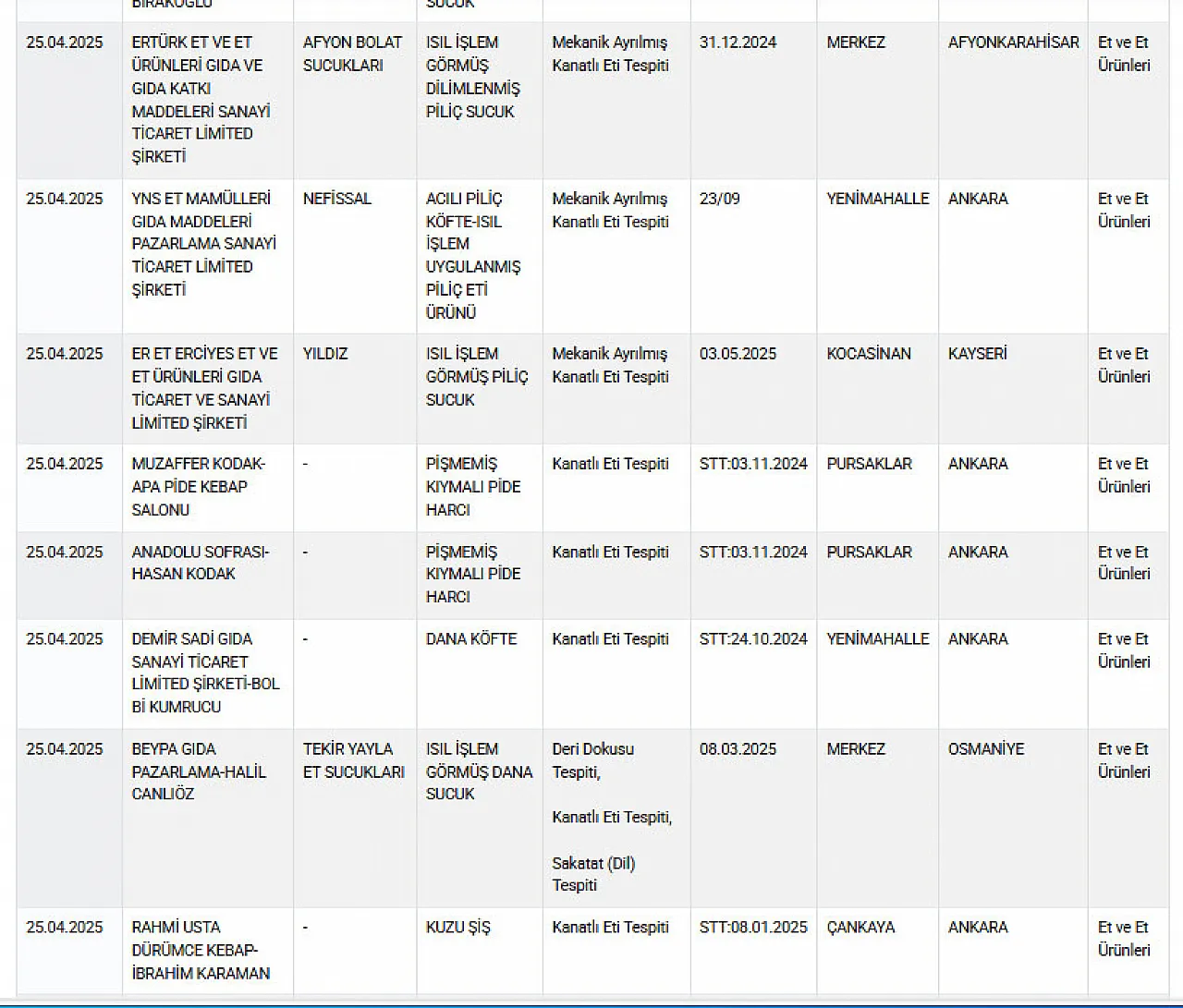 Bakanlık 8 Sucukçuyu Daha İfşa Etti