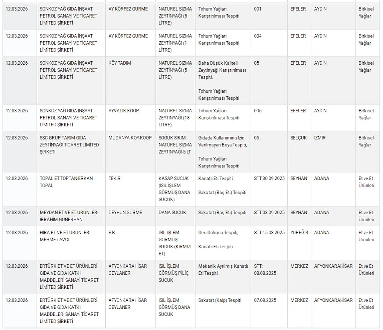 Bakanlık 64 Markayı İfşa Etti: Afyon'dan da Markalar Var