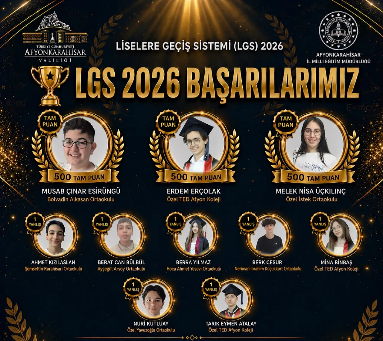 Afyon, Bir Kez Daha Rüştünü İspatladı… LGS Sonuçları Gururlandırdı
