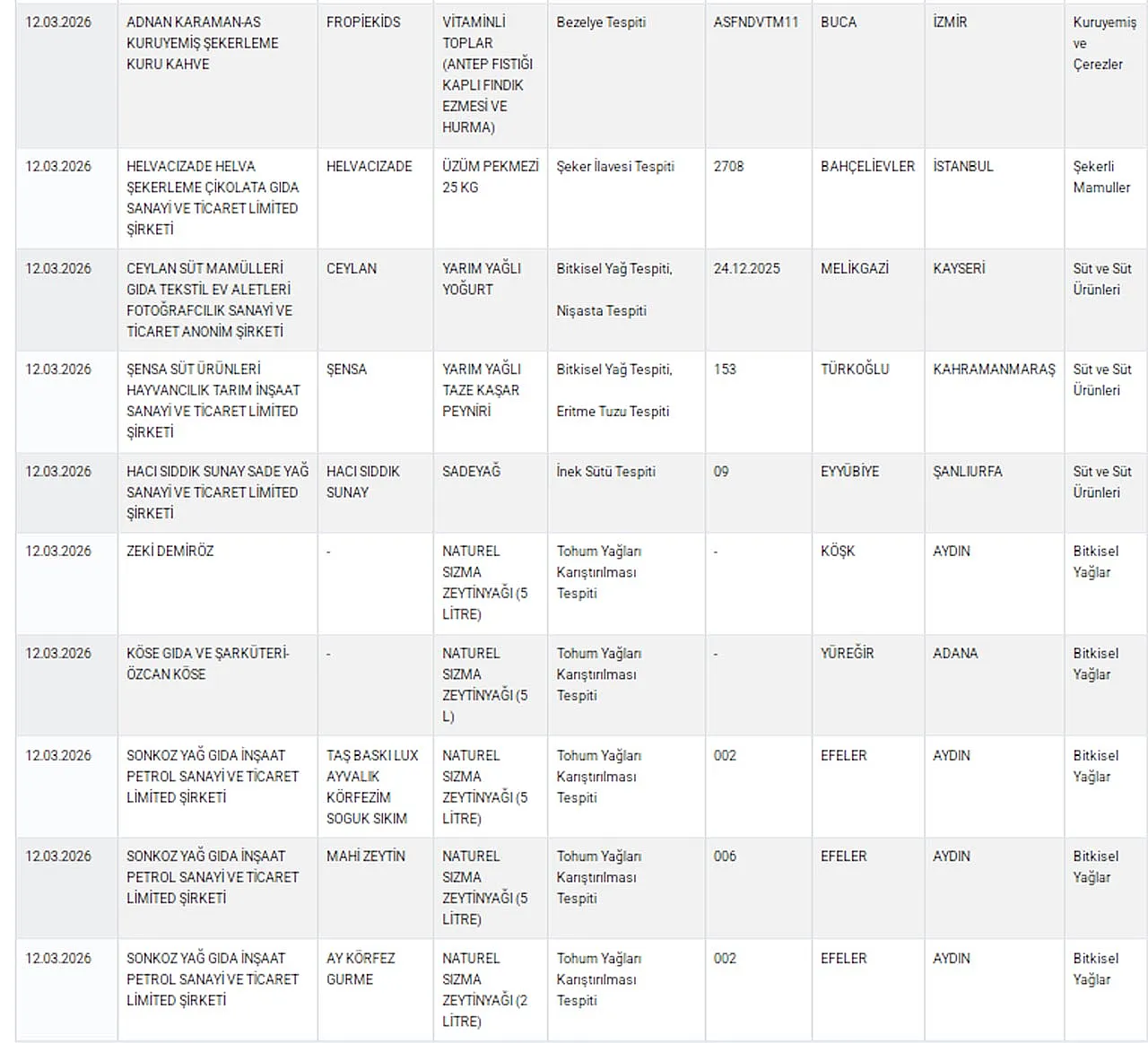 Bakanlık 64 Markayı İfşa Etti: Afyon'dan da Markalar Var