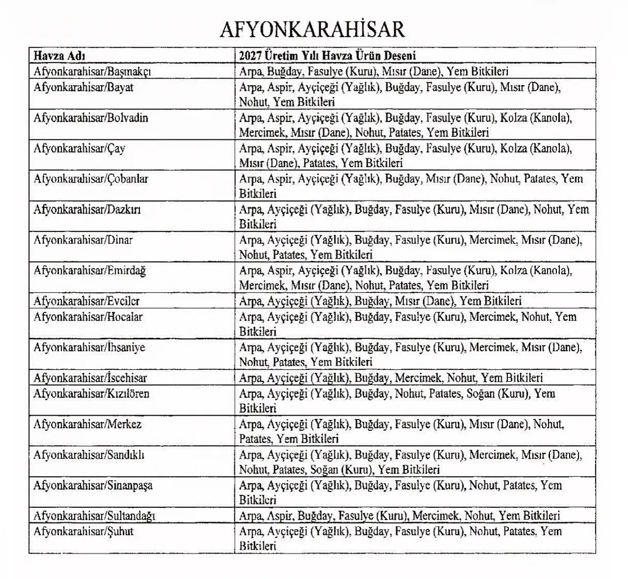 Afyon Tarımında Dengeleri Değiştirecek Karar