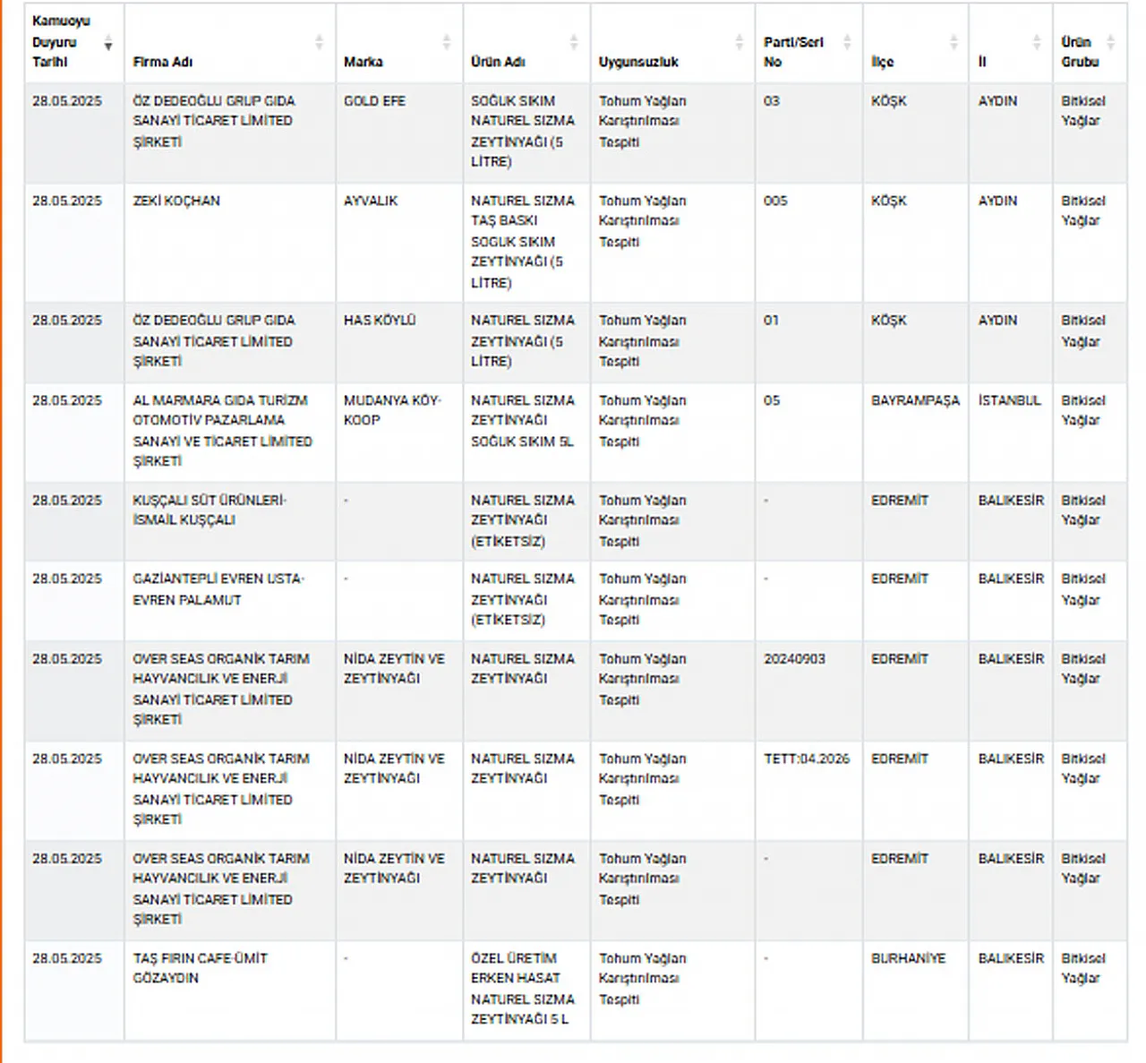 Bakanlık Açıkladı. Yine Malum Firmalar Listede